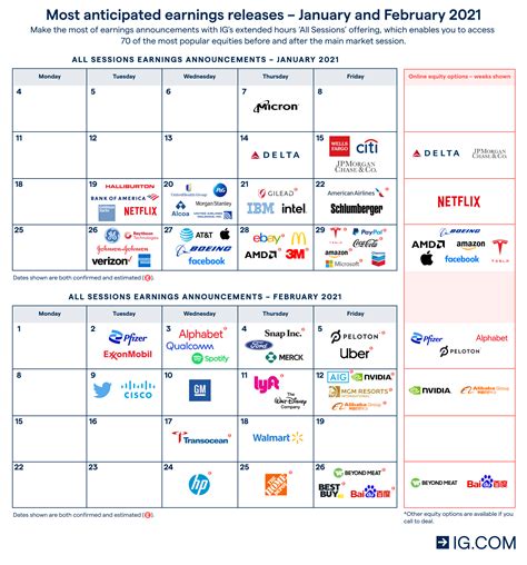 Tech Earnings Calendar