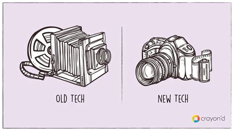 Tech Enabled Vs Tech Driven