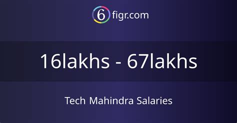 tech mahindra average salary