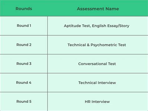 tech mahindra technical interview questions prepinsta