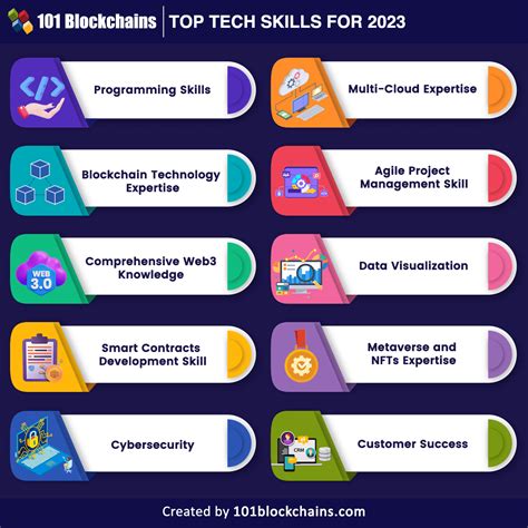 tech skills to learn in 2023