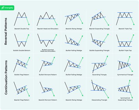 technical analysis chart patterns cheat sheet