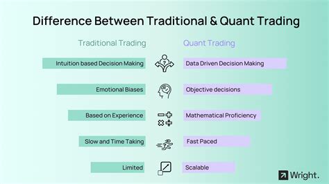 technical analysis vs quantitative trading