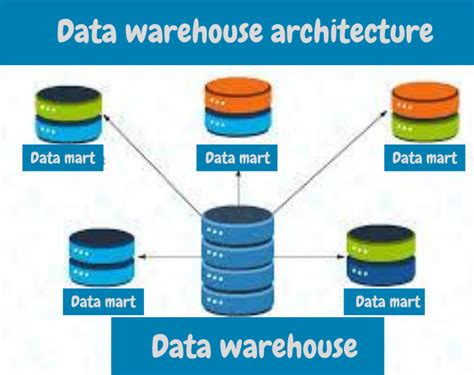 Technical Architecture In Data Warehouse