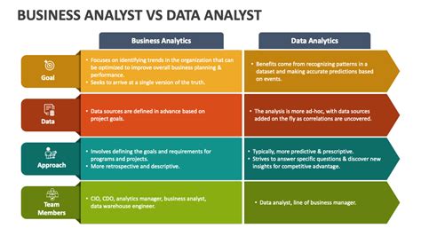technical business analyst vs data analyst