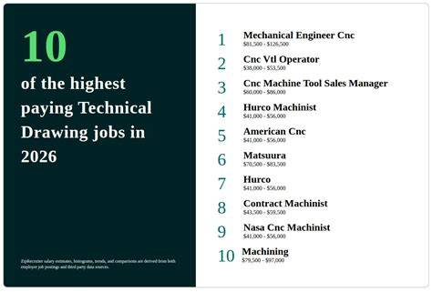 What to Know About Computer Aided Drafting Careers