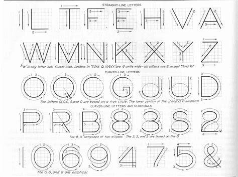 technical drawing lettering exercises