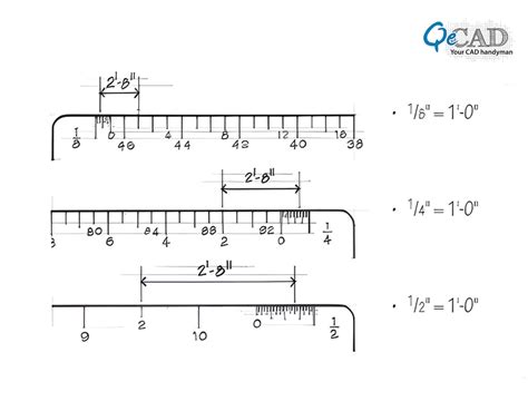 Technical Drawing Pay Scale