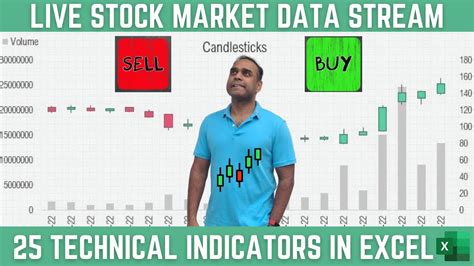 Technical Indicators In Excel Spreadsheet
