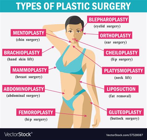 Technical Name For Plastic Surgeon