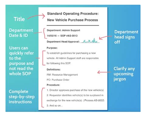 technical procedures examples