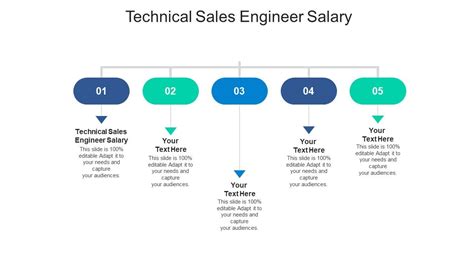 technical sales engineer starting salary