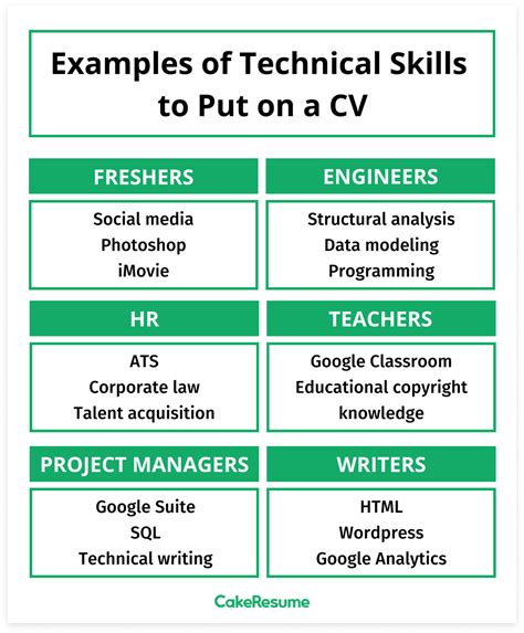 technical skills and competencies cv examples