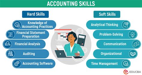 technical skills examples for accountant