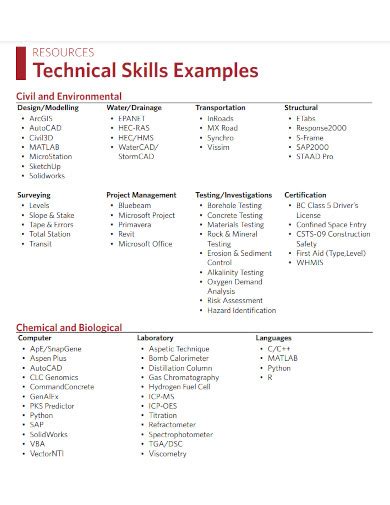 technical skills examples in management