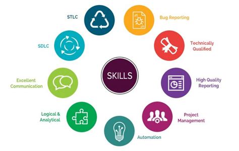 technical skills for software test engineer