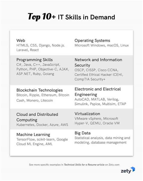 technical skills list for resume