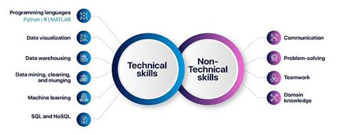 technical skills required for data analyst fresher
