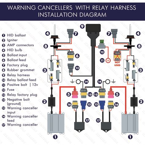 Technical Specifications of HID Wiring Harness Components