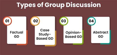 technical topics for group discussion for engineering students