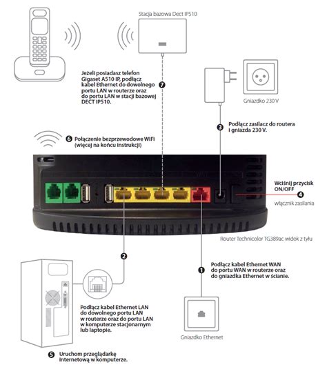 Technicolor Router Ethernet Not Working