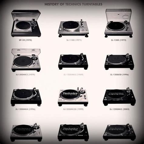 Technics Turntable Model History