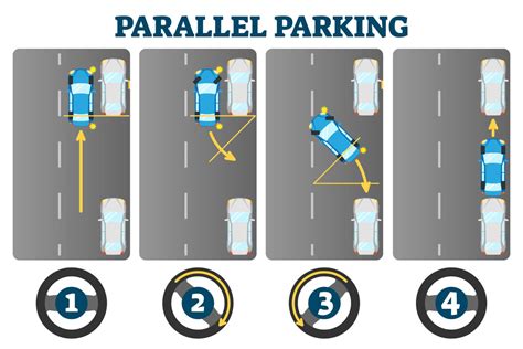 technique for parallel parking