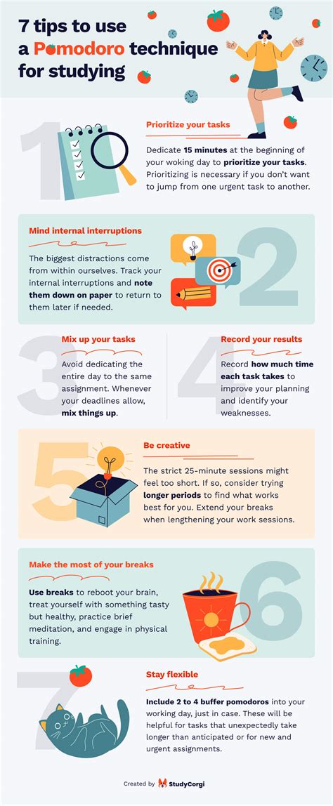 Effective Study Technique