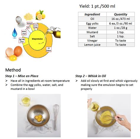 technique to bind mayo
