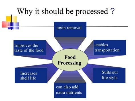 Techniques In Food Processing