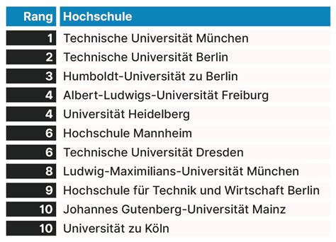 technische universitat berlin ranking