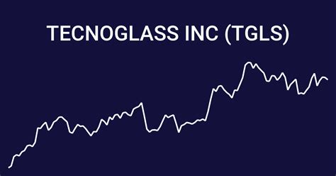 technoglass stock price today