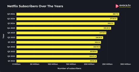 technohubz.uk/netflix-stock-gains-large-subscriber-numbers/