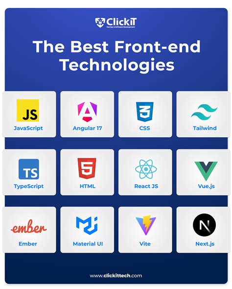 Technologies for Front End Developers: A Beginner-Friendly Walkthrough