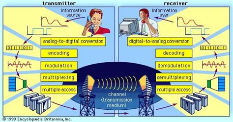 Long Distance One To Many Communication System 50 Channels Uhf