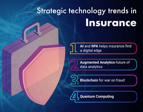 11 Insurance Technology Trends for 2022