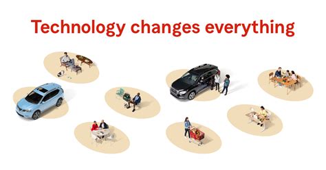 Technology and Innovation at State Farm