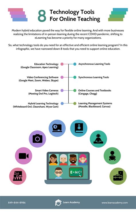 A Principal�s Reflections How Digital Tools Improve Teaching and Learning