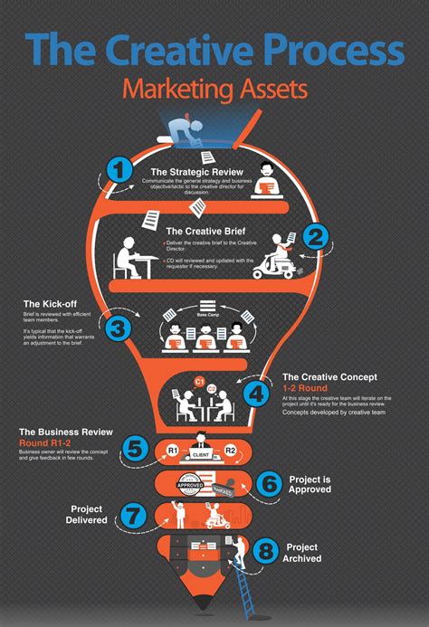 Top 8 Technology Creative Infographics Tips That Actually Work