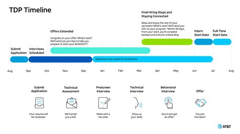 Technology Development Program