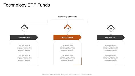 technology etf funds