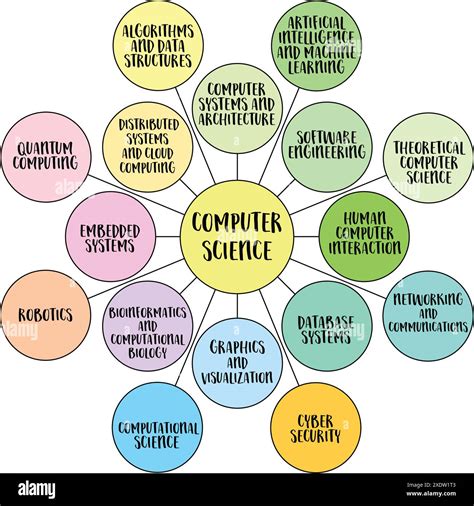 Technology in Science: A Beginner-Friendly Walkthrough