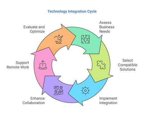 12 Questions People Ask About Technology Integration Group (and Straight Answers)
