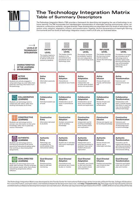 Details 12 Questions People Ask About Technology Integration Group (and Straight Answers) News