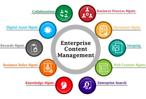 technology one enterprise content management