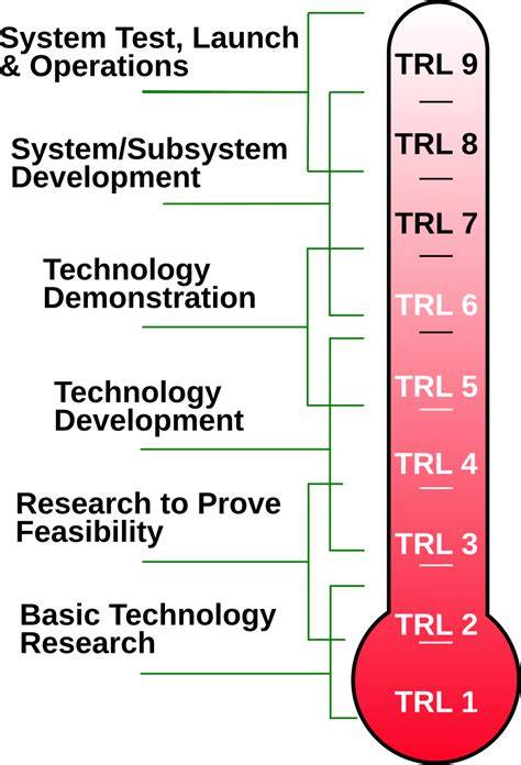 Full 10 Myths About Technology Readiness Level 6 Debunked Guide