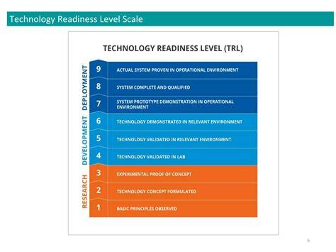10 Myths About Technology Readiness Level 6 Debunked