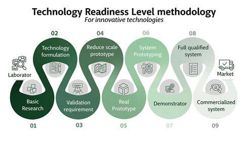 Technology Readiness Level Chart: A Beginner-Friendly Walkthrough Guide