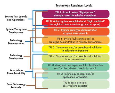 Technology Readiness Level Definitions Explained: Everything You Should Know Before You Start