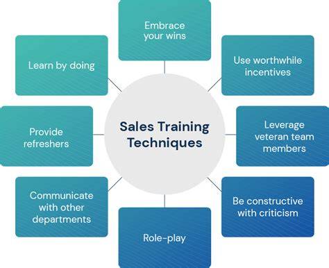 6 Questions People Ask About Technology Sales Training (and Straight Answers)